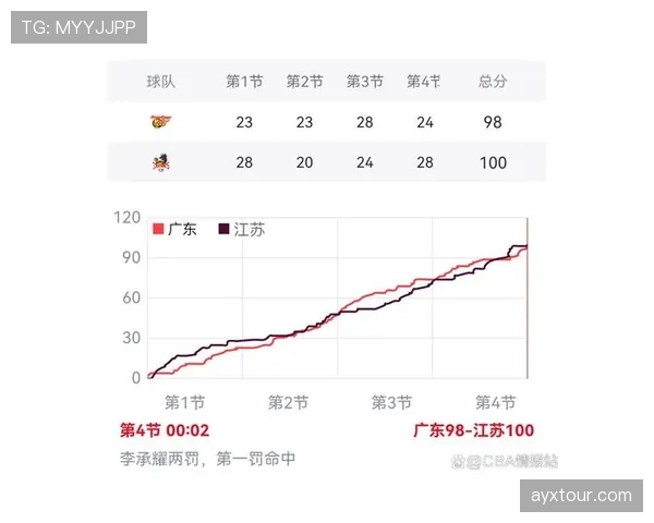 怎样判定双方犯规？与普通犯规有何不同详解